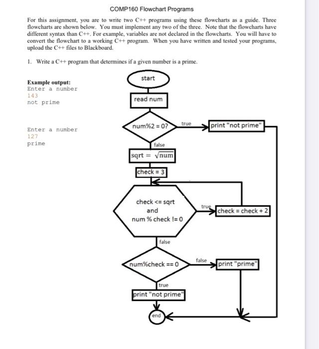 In C++ please COMP160 Flowchart Programs For this assignment, you are to