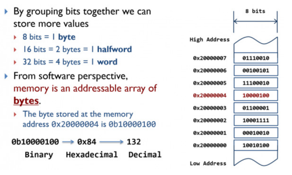 Consider the following C code snippet: // Global Variable uint8_t ipt1[4]; uint8_t