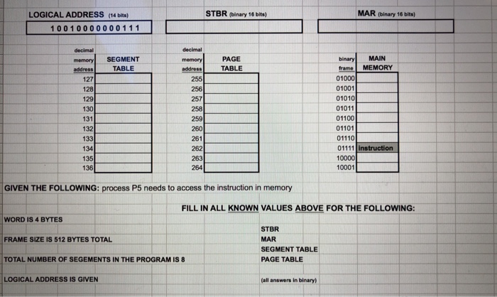  LOGICAL ADDRESS (14 bits) STBR (binary 16 bits) MAR (binary 16