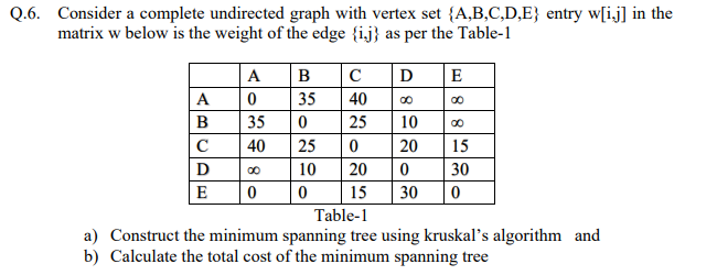 Q.6. Consider a complete undirected graph with vertex set {A,B,C,D,E} entry
