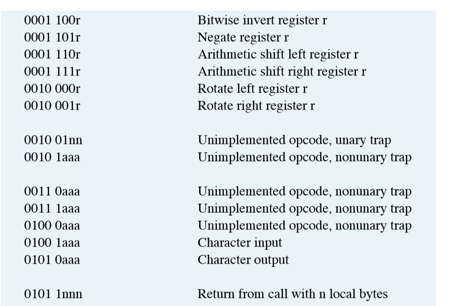execute it on the PEP/8 simulator. You may only use instructions in