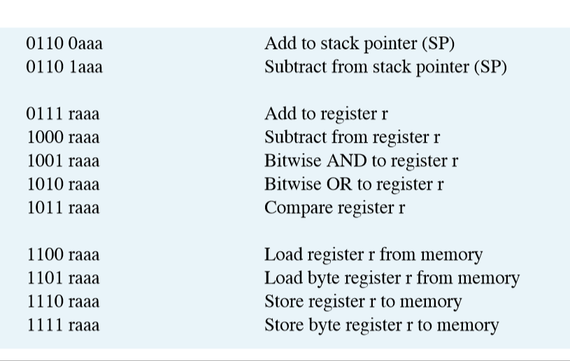 Fig 4.6. You shall submit A. A written algorithm BYour commented program