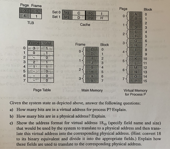 a 2-way set associative cache, and a page table for a process