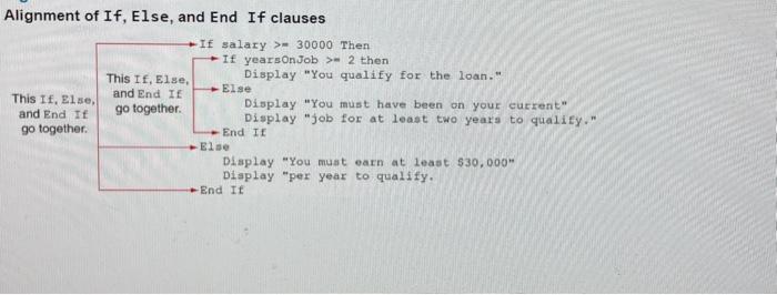 the speed variable is within the range of 24 to 56 (inclusive).