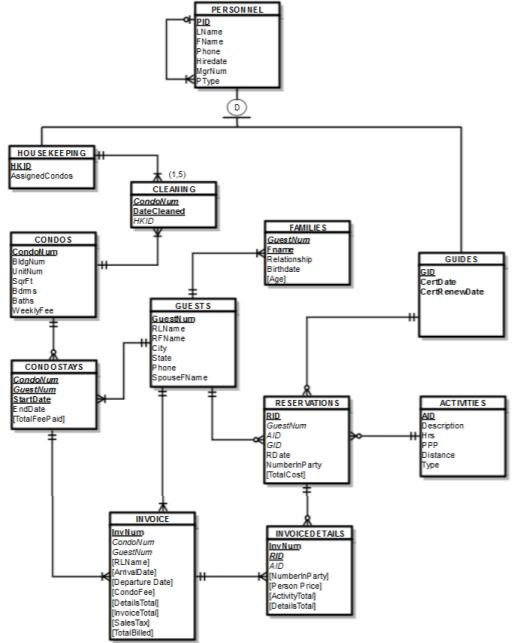 Write an SQL query using Joins to answer the following question. Which