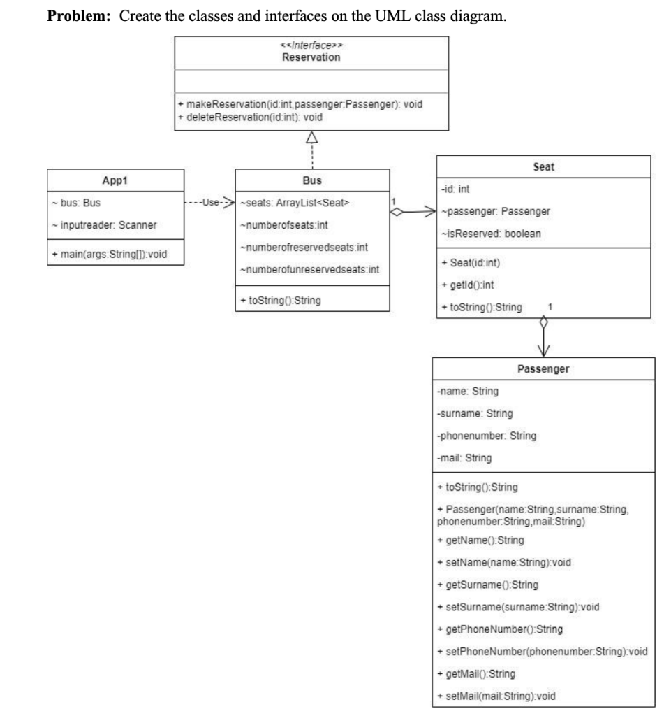 The solution is JAVA code Problem: Create the classes and interfaces on
