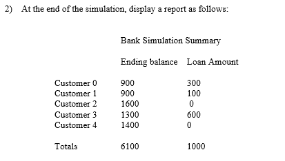 You may not use the "synchronized" keyword in Java for mutual exclusion.