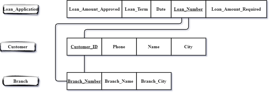 of the output ER DIAGRAM MAP DIAGRAM I want if you can