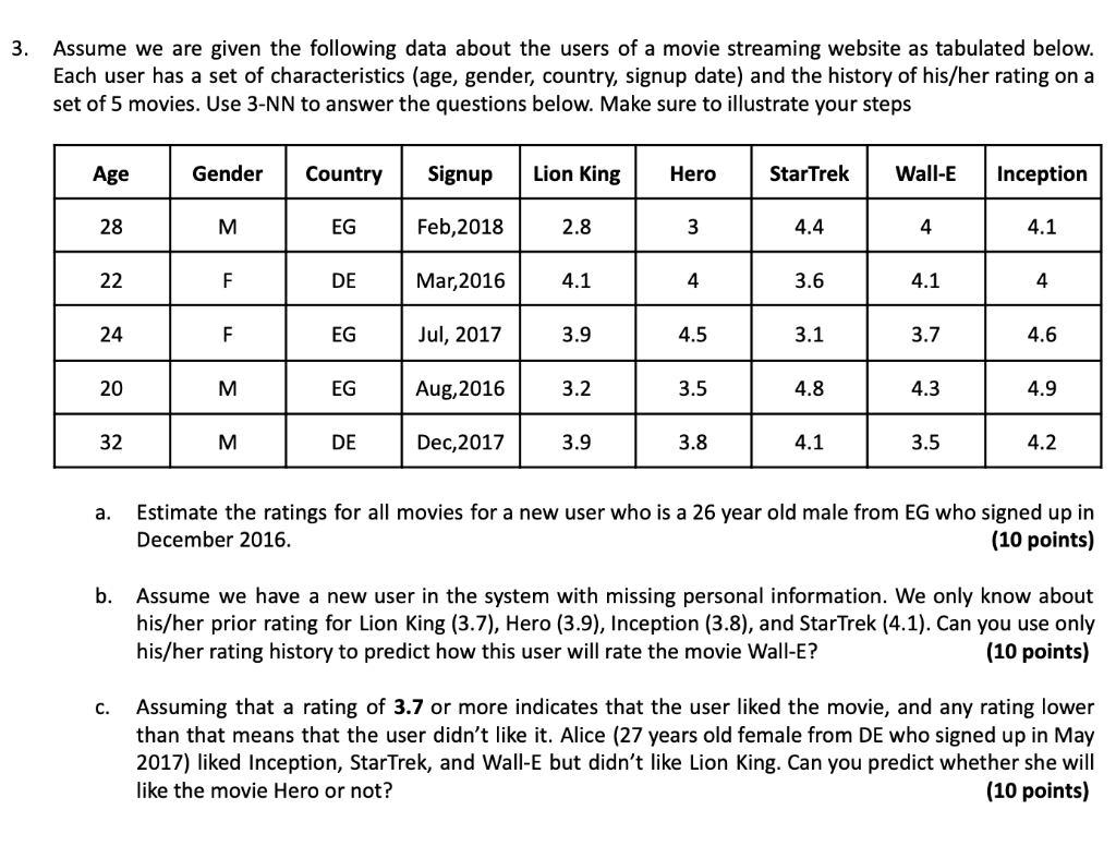 DO NOT USE PROGRAMMING Assume we are given the following data