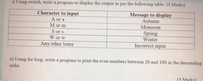 as per the following table. (4 Marks) Character to input Message to