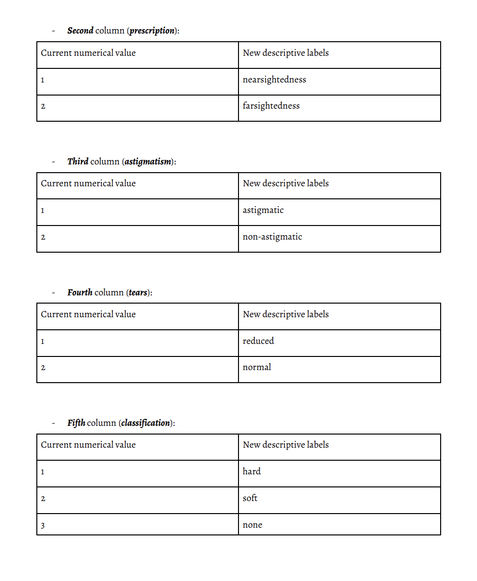 improvement of the C4.5 algorithm. To prepare for this Assignment: Go to