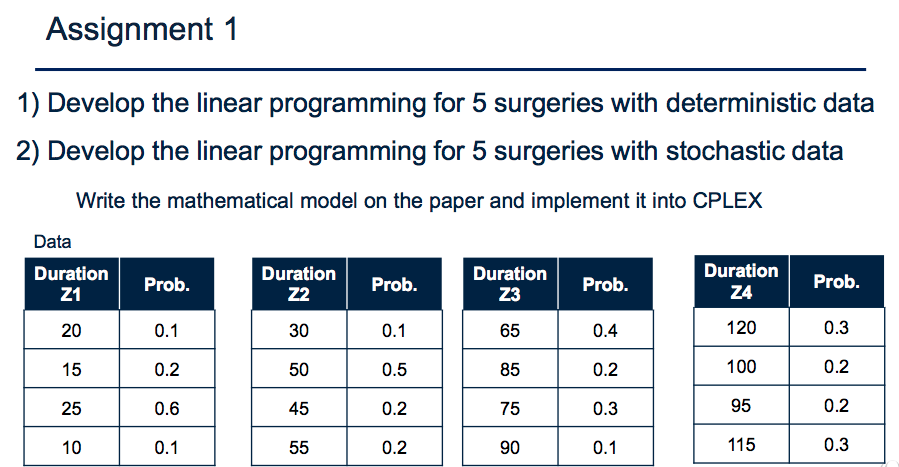  Assignment 1 1) Develop the linear programming for 5 surgeries with
