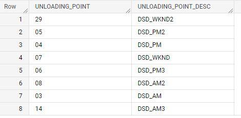 I want to identify and show an error(Incorrect value) when a customer