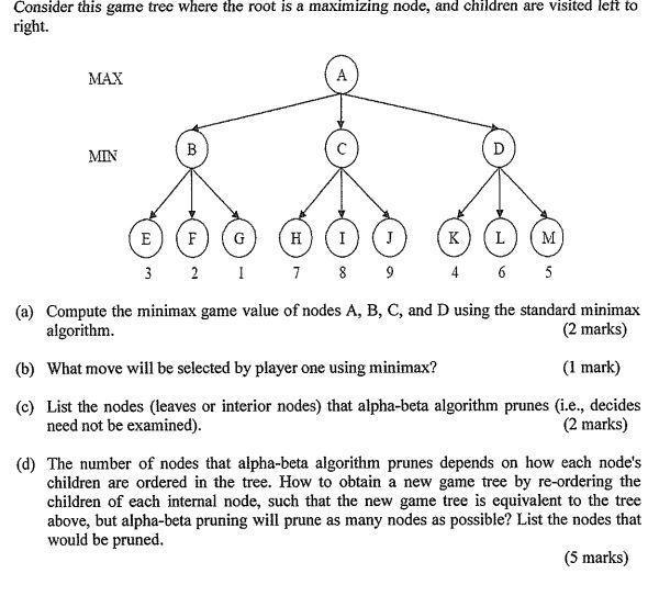 Consider this game tree where the root is a maximizing node,