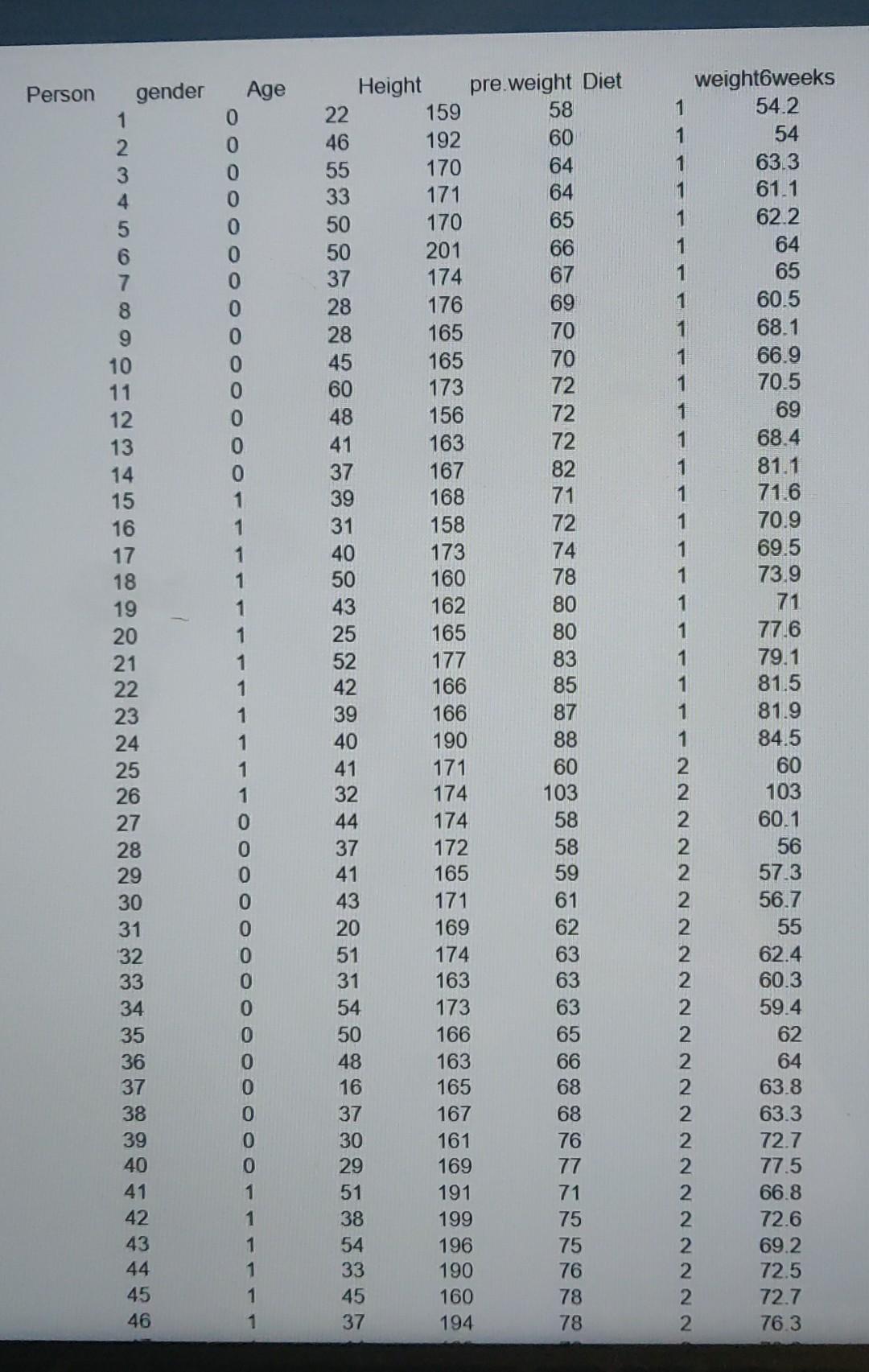 I have also provided the required dataset to answer the question. 1.