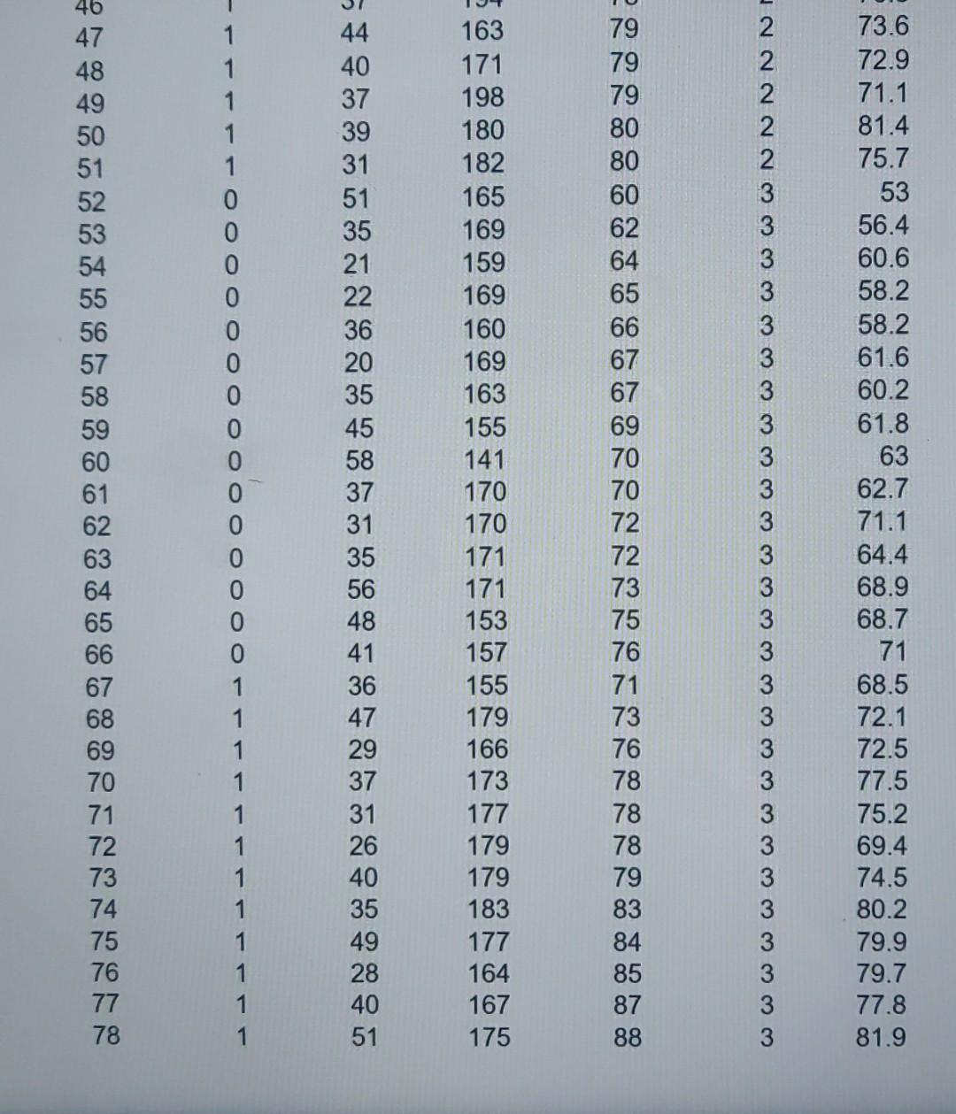 Please only copy and paste necessary SAS code and output when you