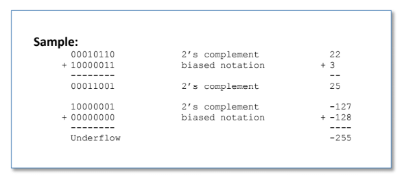 General Instructions Write a program which will add digit strings. The input