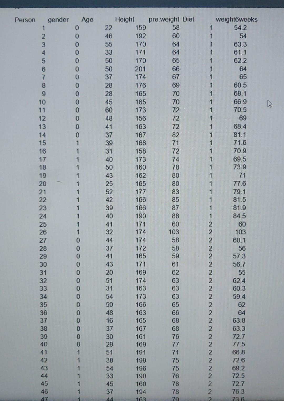 also provided the required dataset to answer the question. 4) Is wlostcat