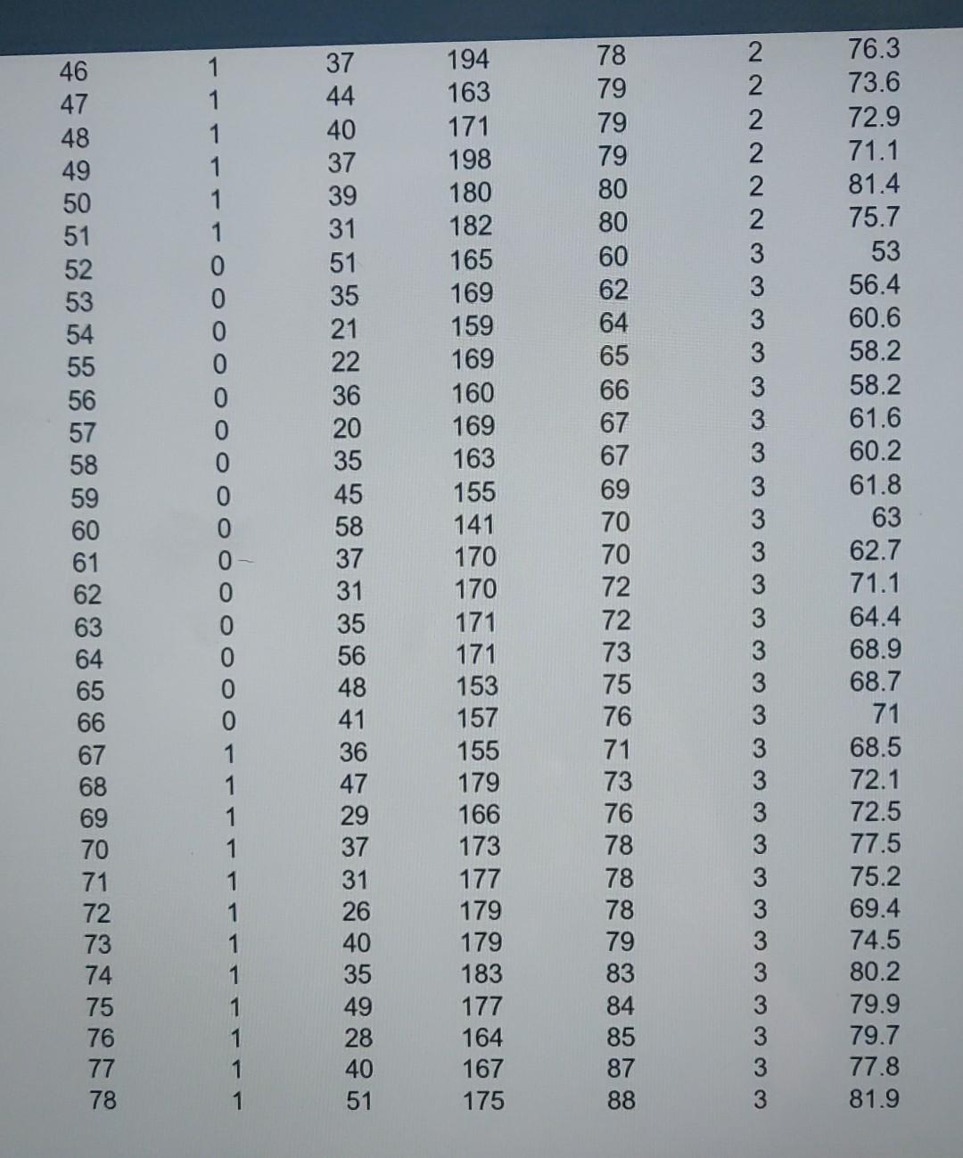 associated with gender? Conduct a hypothesis test to answer this question. This