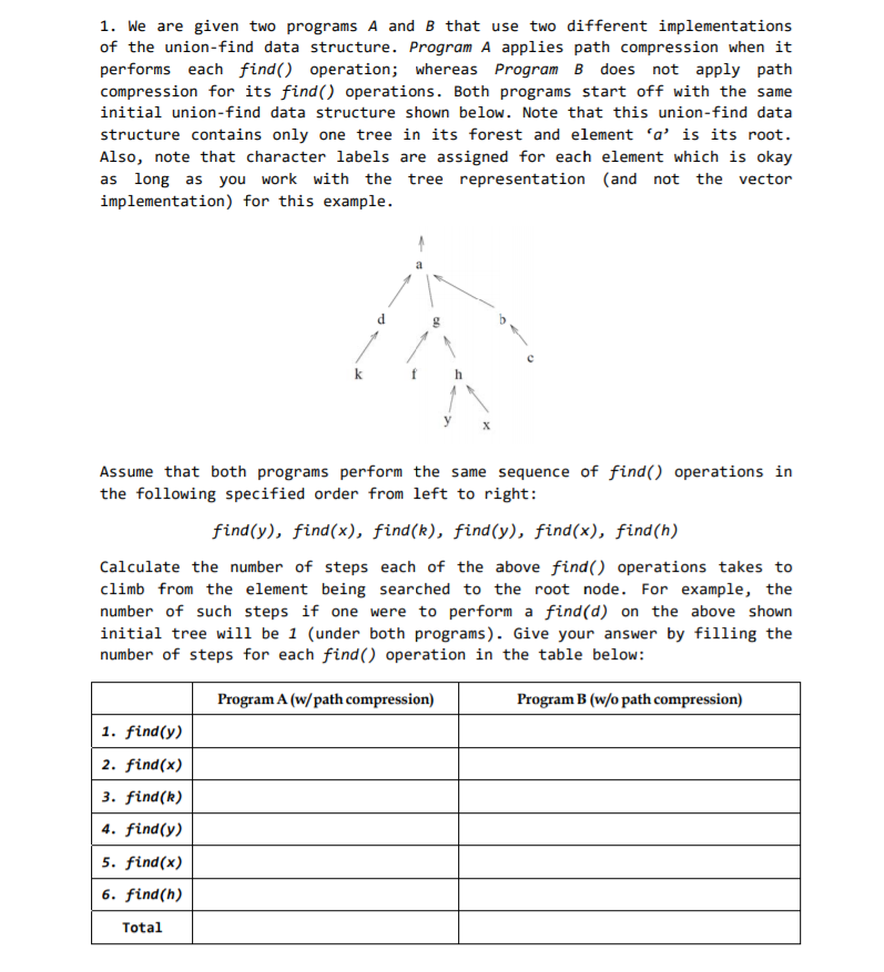  1. We are given two programs A and B that use