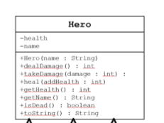 Consider the abstract hero class and the three subclasses shown below. Review