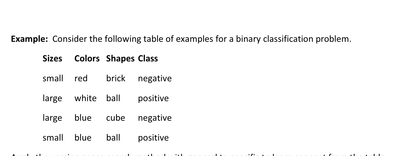  Example: Consider the following table of examples for a binary classification