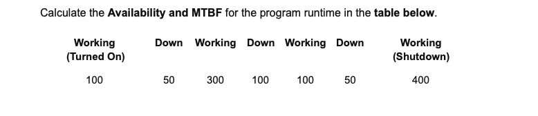 SOFTWARE ENGINEERING QUESTION Calculate the Availability and MTBF for the program runtime