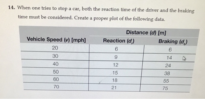  ON MATLAB For this problem, create ONE single plot that includes