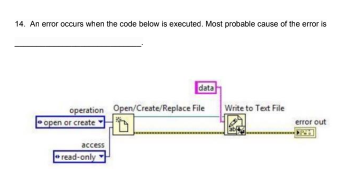  An error occurs when the code below is executed. Most probable