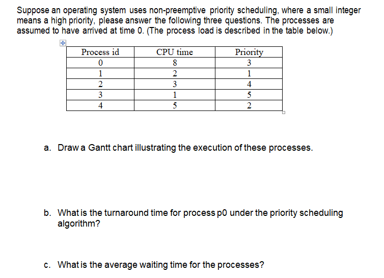  Suppose an operating system uses non-preemptive priority scheduling, where a small