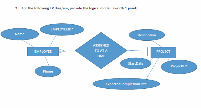 I need the Logical Model (visual representation). 3. For the following