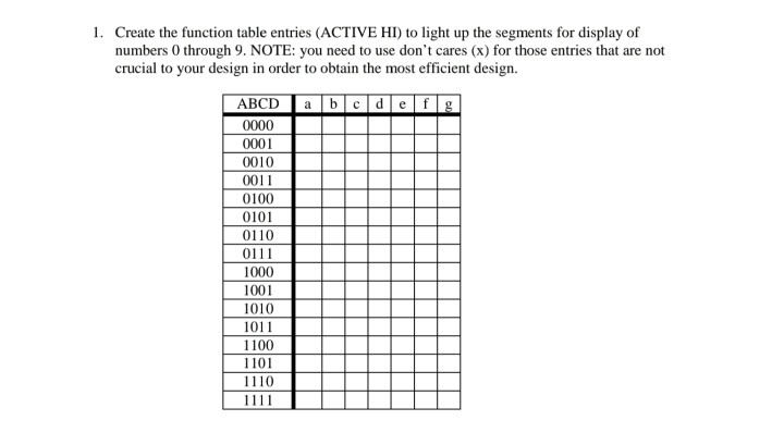  1. Create the function table entries (ACTIVE HI) to light up