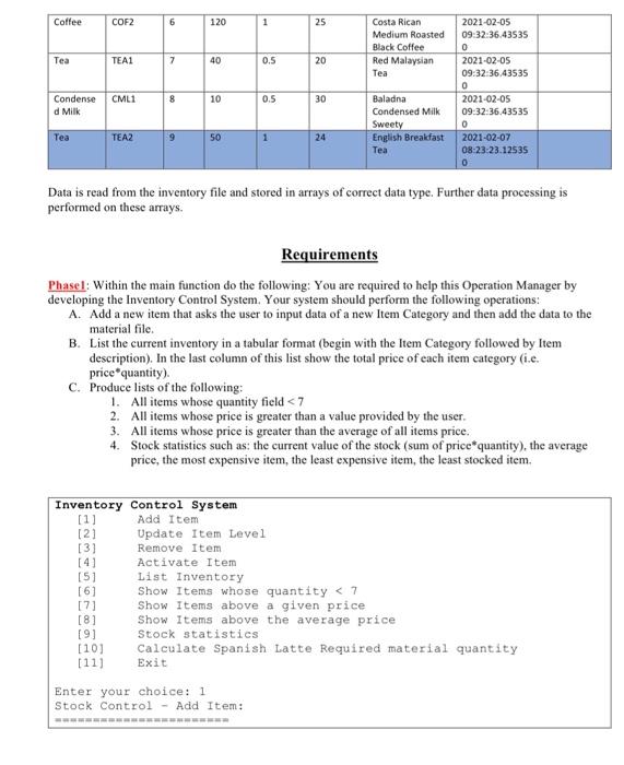 Manager of a Karak shop keeps an inventory of food and beverages