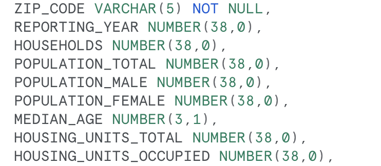 SQL List all zip codes along with a column that classifies their