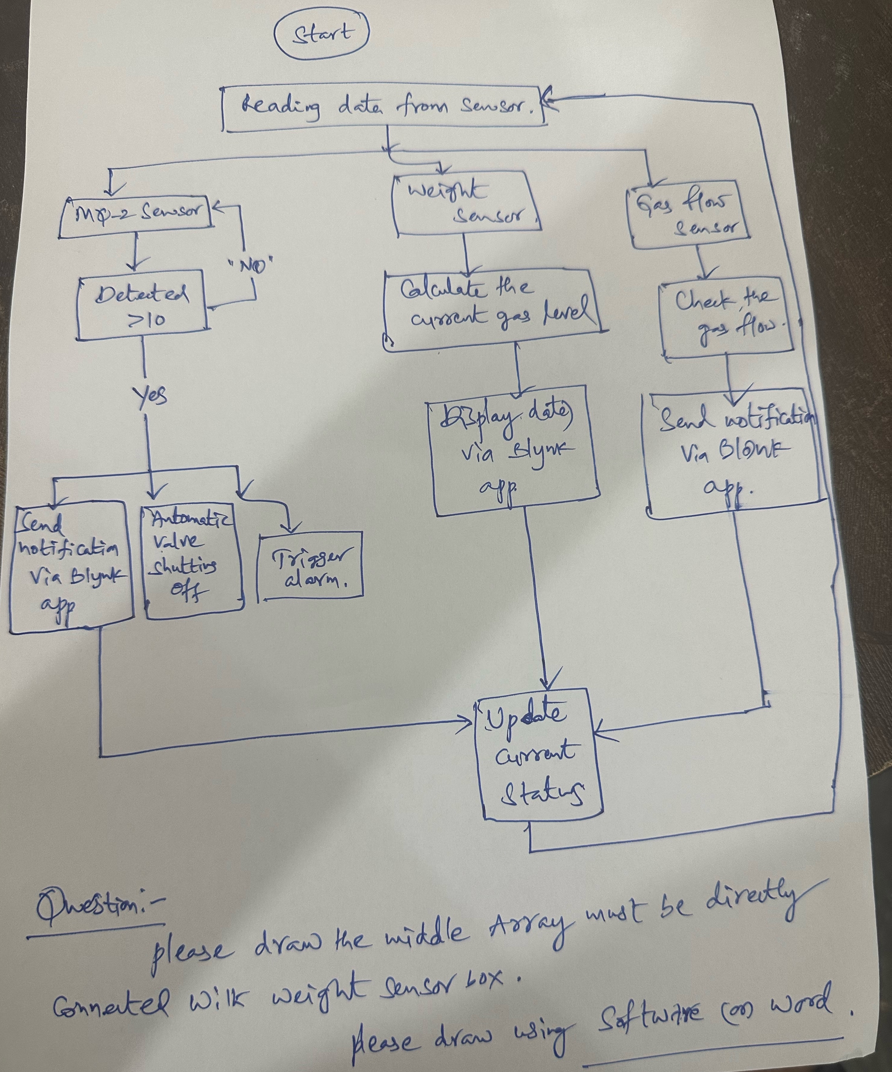  start Reading data from sencor Question:- please draw the middle Array