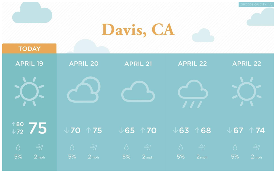 a weather forecast website. Use Yahoo weather API for retrieving the weather