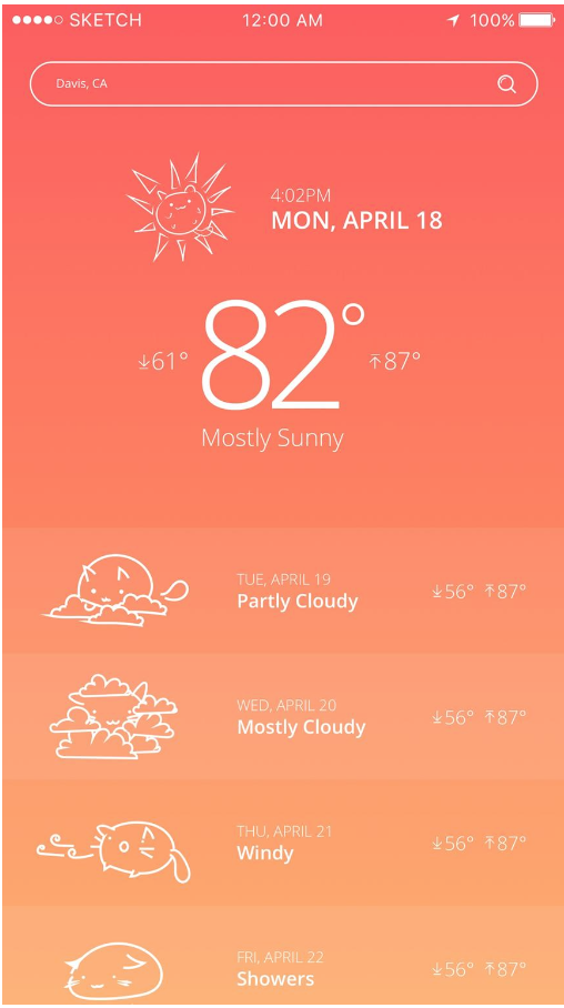 city b.Should display todays weather along with the prediction of next 4