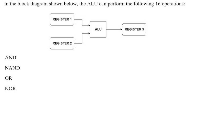ONLY USING VERILOG (VHDL) ONLY USE VERILOG STYLE PROGRAMMING AND PLEASE INCLUDE