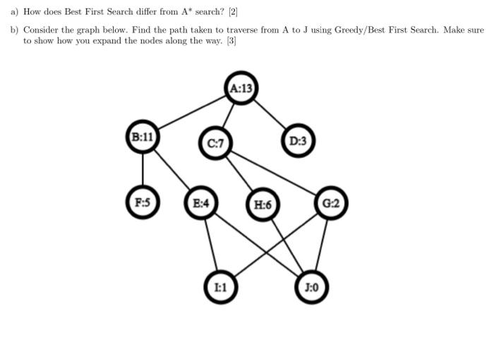  a) How does Best First Search differ from A search? [2]