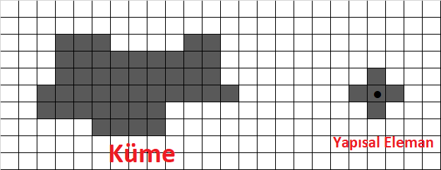 Using the right structural element on the cluster given below, apply the