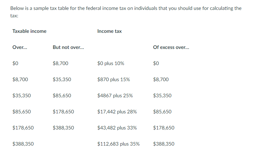In this exercise, youll use nested if statements and arithmetic expressions to