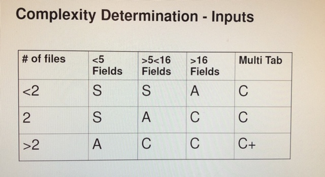 The items maintained in library are books, videos, and software. Students, faculty,
