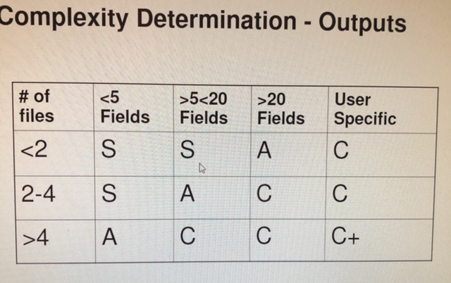 staff of the university besides the residents of the state of lowa