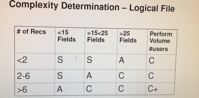 are provided borrower privileges. A Call number uniquely identifies each item in