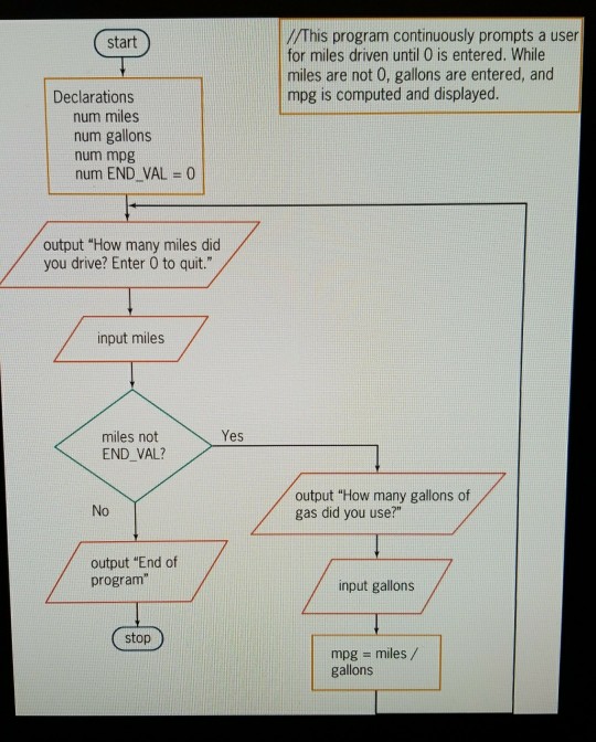 DEBUG03-04jpg that contains a flowchart with syntax and/or logical errors. Examine the