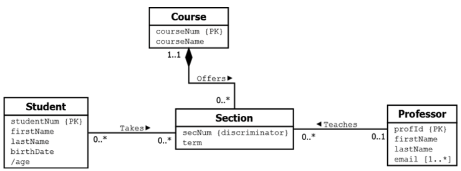 Please note these are subquestions for one question, so please answer