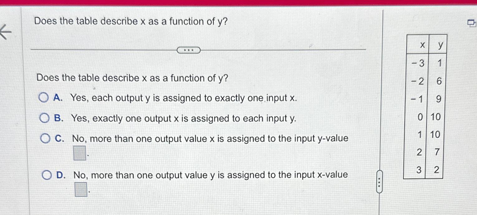  Does the table describe x as a function of y? Does