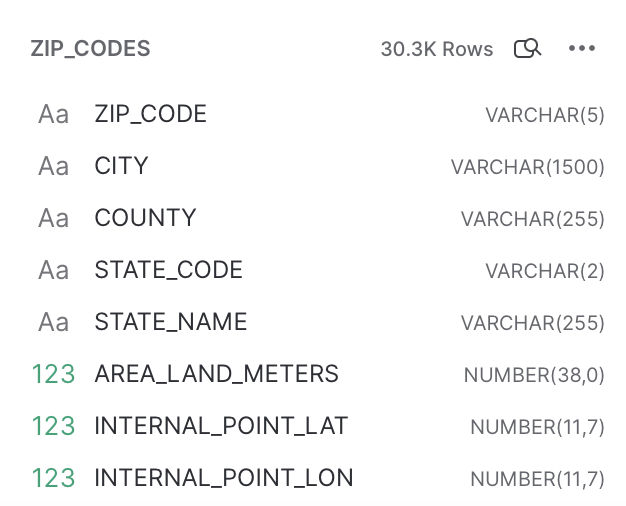 2018. In the results, include the state name, county name, and total