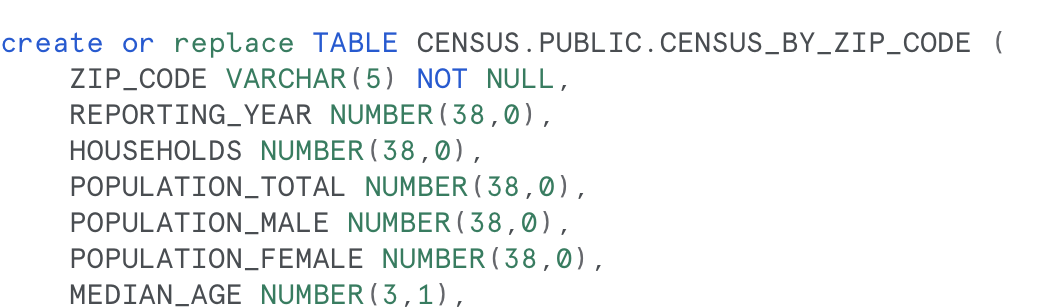 children in grades 1-8. When joining the tables, set the census data