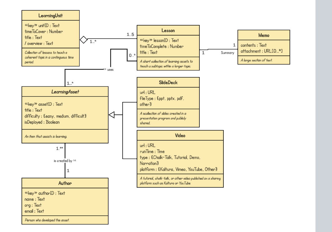  Create a logical data model as an ERD in the IE/Crow's